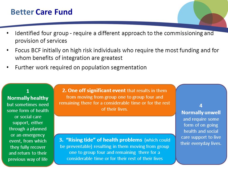 Better Care Fund Identified four group - require a different approach to the commissioning and provision of services Focus BCF initially on high risk individuals who require the most funding and for whom benefits of integration are greatest Further work required on population segmentation 1 Normally healthy but sometimes need some form of health or social care support, either through a planned or an emergency event, from which they fully recover and return to their previous way of life 4 Normally unwell and require some form of on going health and social care support to live their everyday lives.