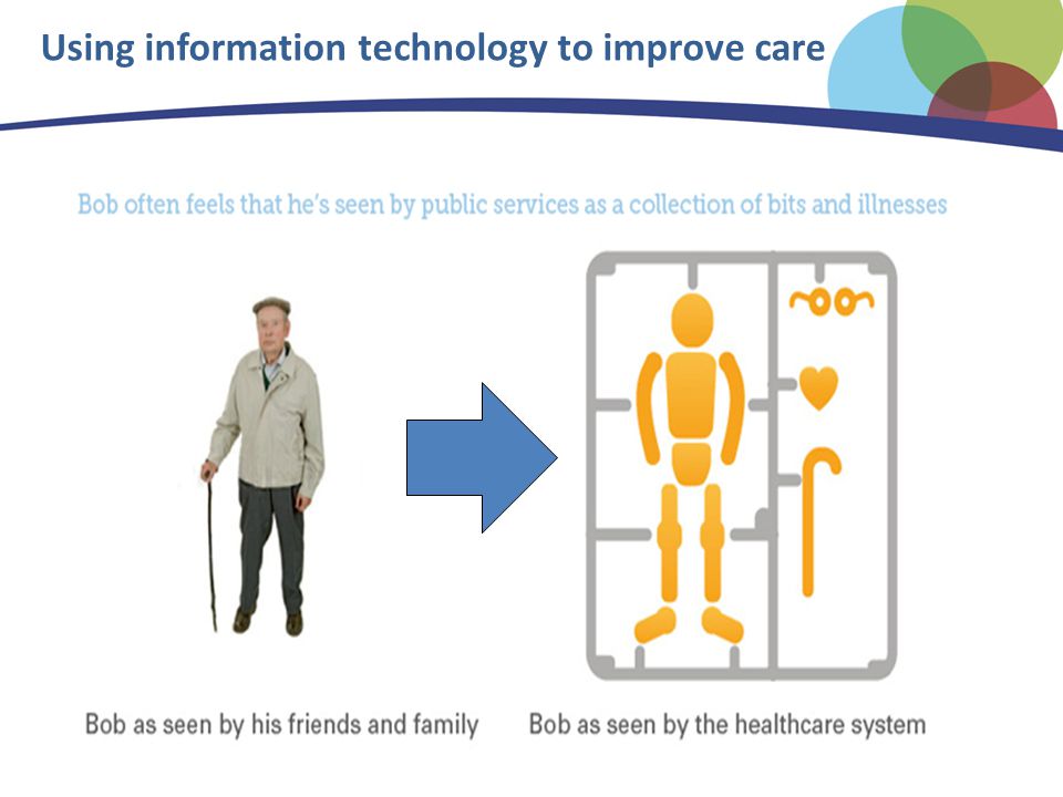 Using information technology to improve care