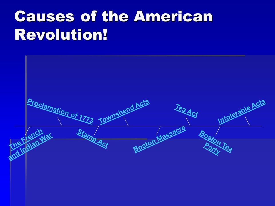 Causes of the American Revolution.