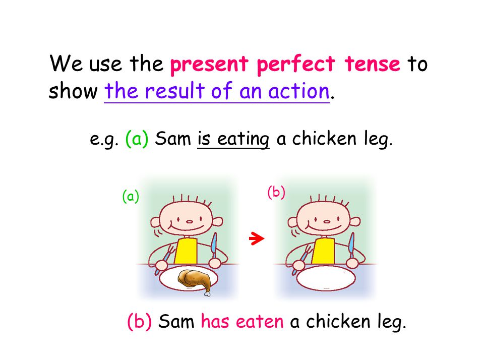 (b) Sam has eaten a chicken leg. We use the present perfect tense to show the result of an action.
