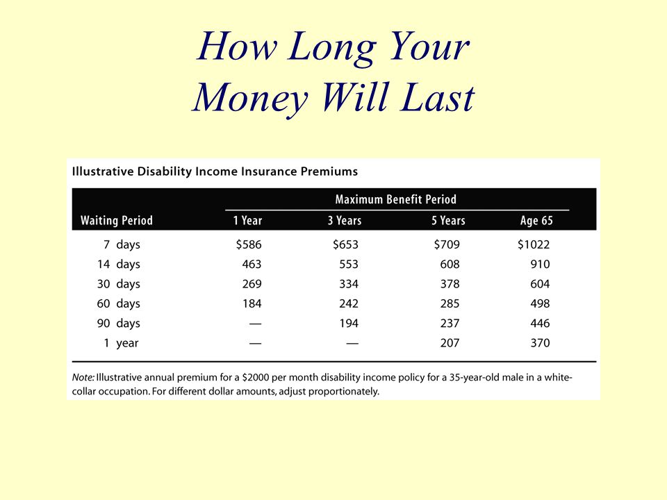 How Long Your Money Will Last