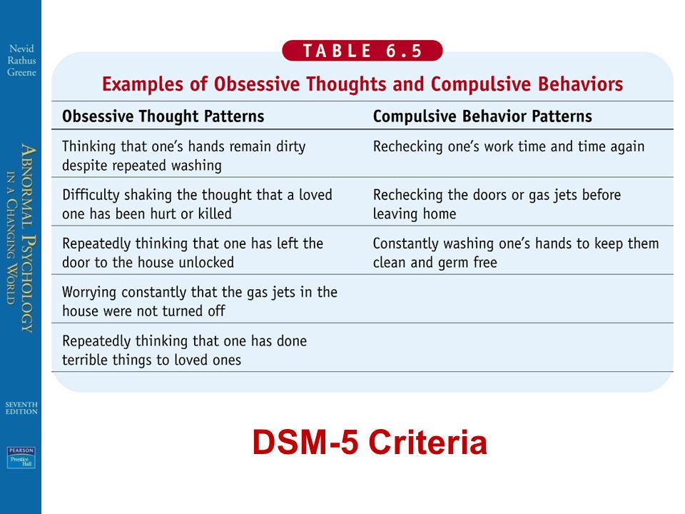 DSM-5 Criteria
