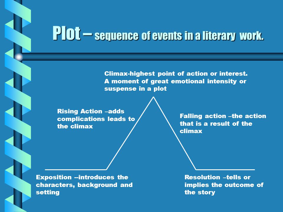 plot essays plot essays