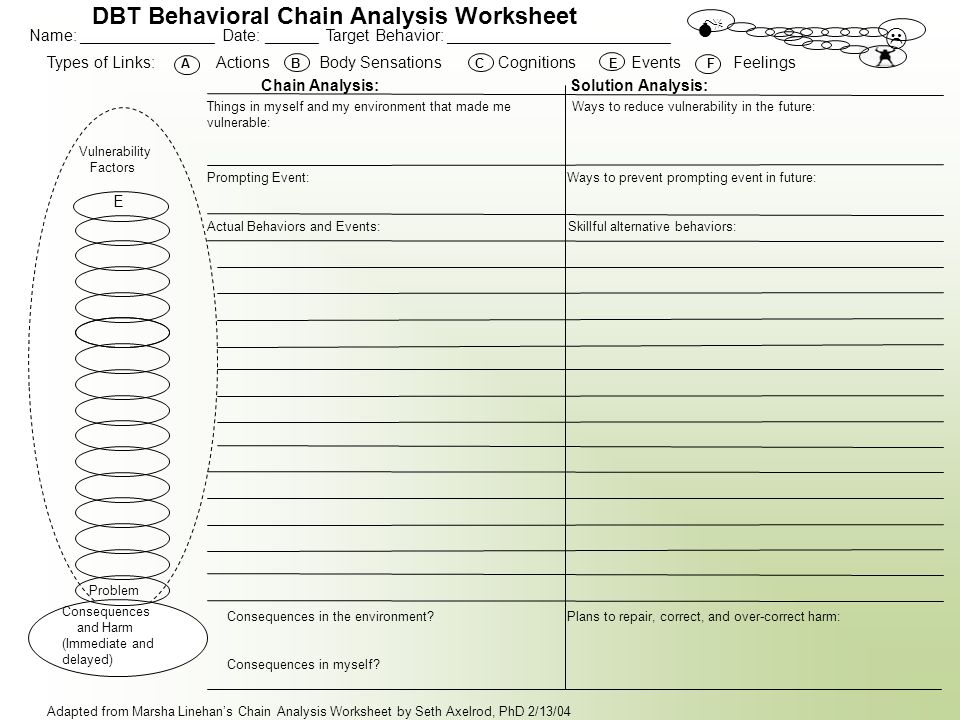 Printables Co-occurring Disorders Worksheets a brief introduction to dialectical behaviour therapy dr nathalie problem behavior dbt behavioral chain analysis worksheet name