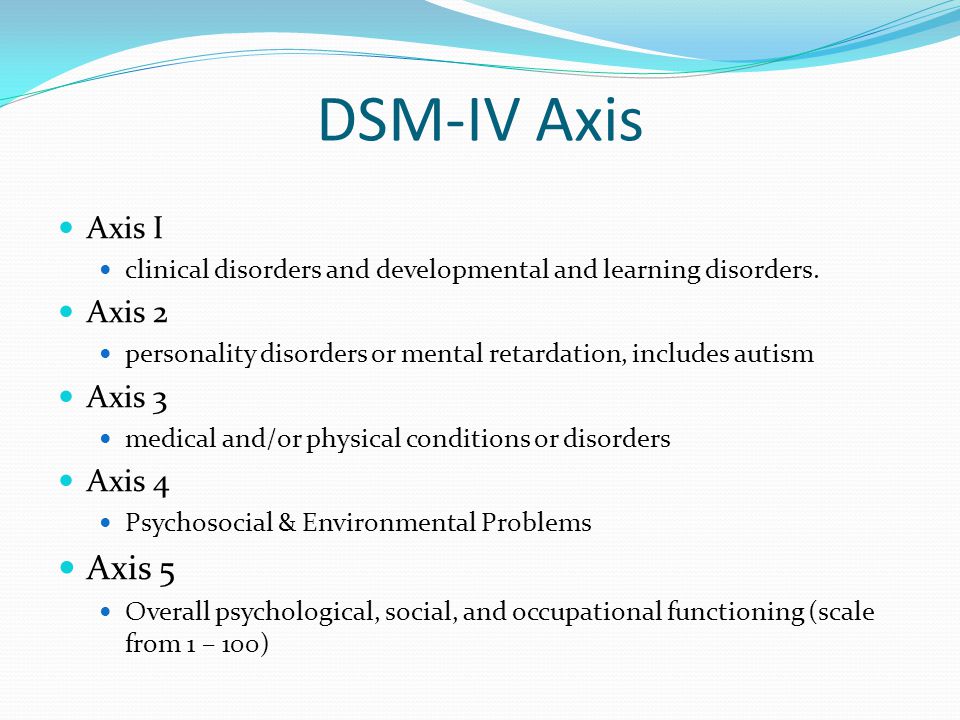 DSM-IV Axis Axis I clinical disorders and developmental and learning disorders.
