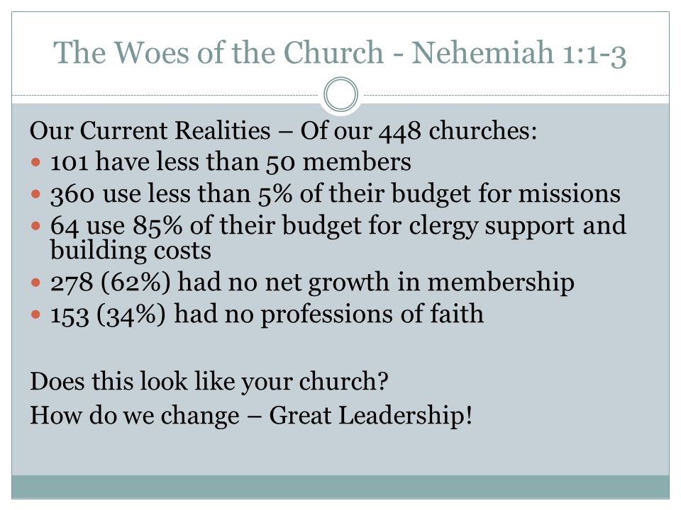 The Woes of the Church - Nehemiah 1:1-3 Our Current Realities – Of our 448 churches: 101 have less than 50 members 360 use less than 5% of their budget for missions 64 use 85% of their budget for clergy support and building costs 278 (62%) had no net growth in membership 153 (34%) had no professions of faith Does this look like your church.