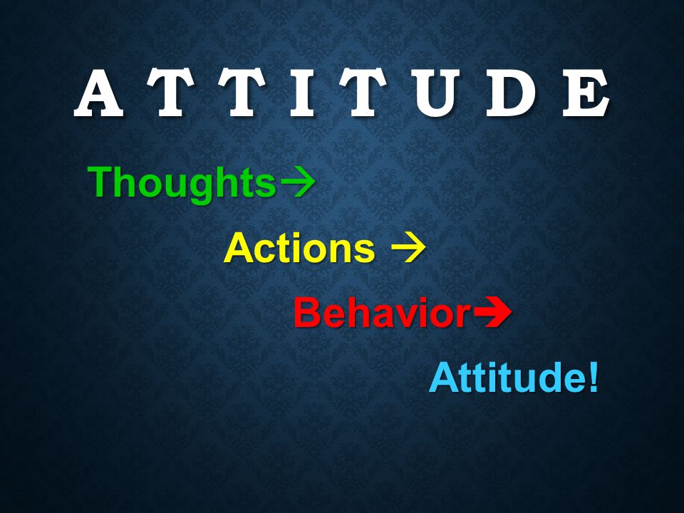 A T T I T U D E Thoughts  Actions  Behavior  Attitude!