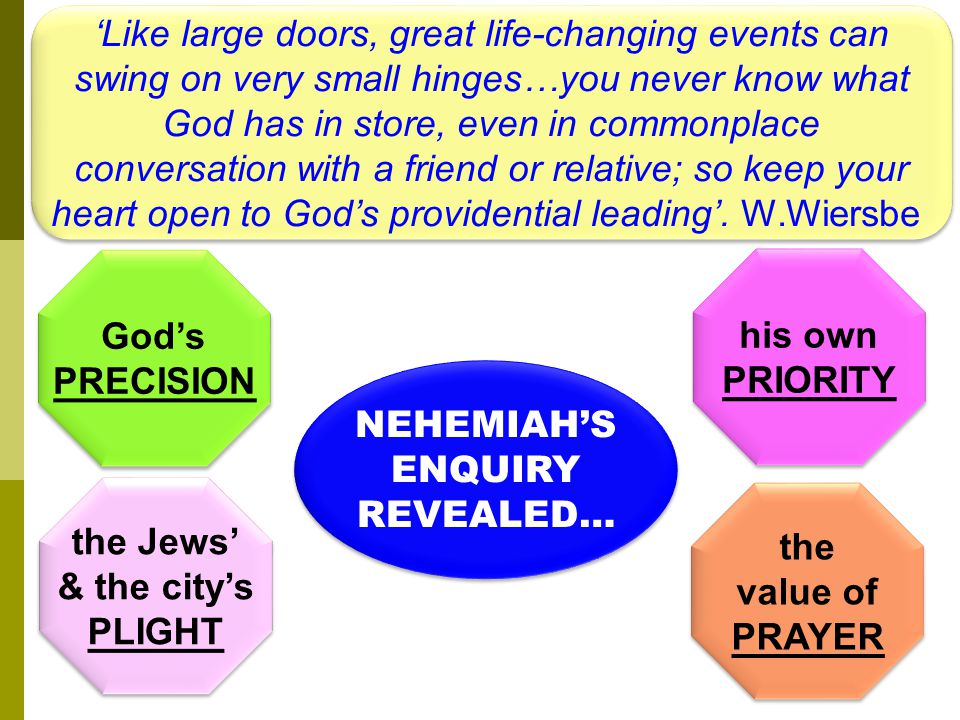 ‘Like large doors, great life-changing events can swing on very small hinges…you never know what God has in store, even in commonplace conversation with a friend or relative; so keep your heart open to God’s providential leading’.