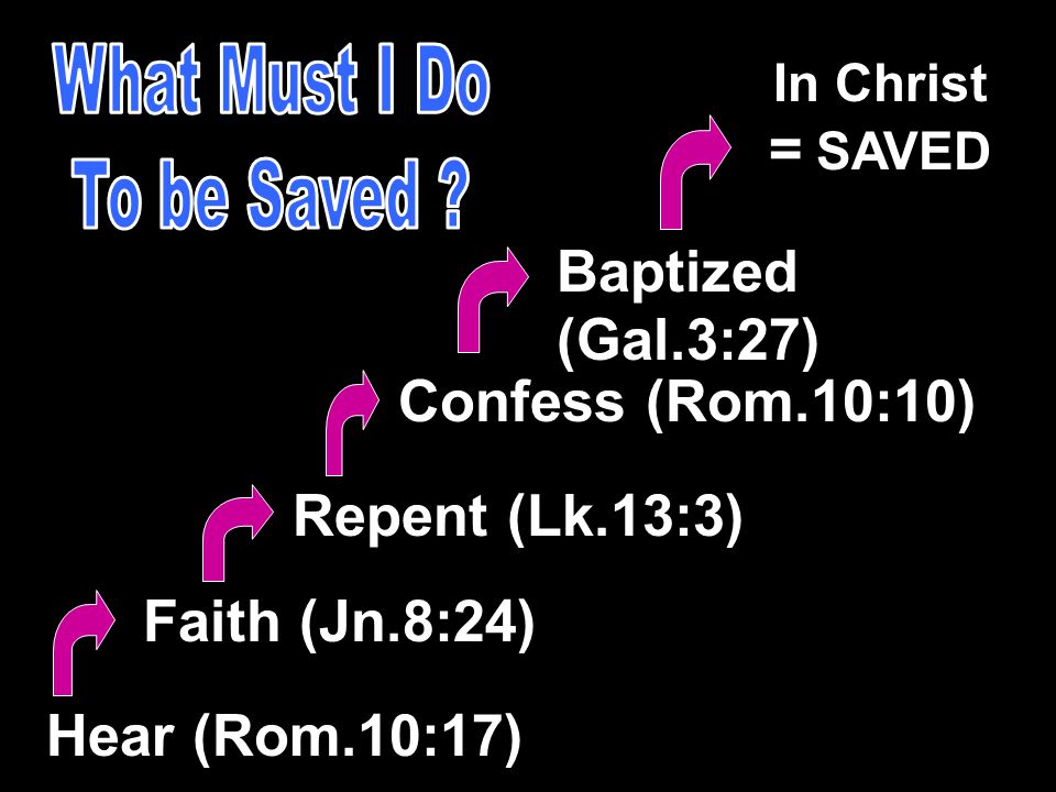 In Christ = SAVED Baptized (Gal.3:27) Confess (Rom.10:10) Hear (Rom.10:17) Faith (Jn.8:24) Repent (Lk.13:3)
