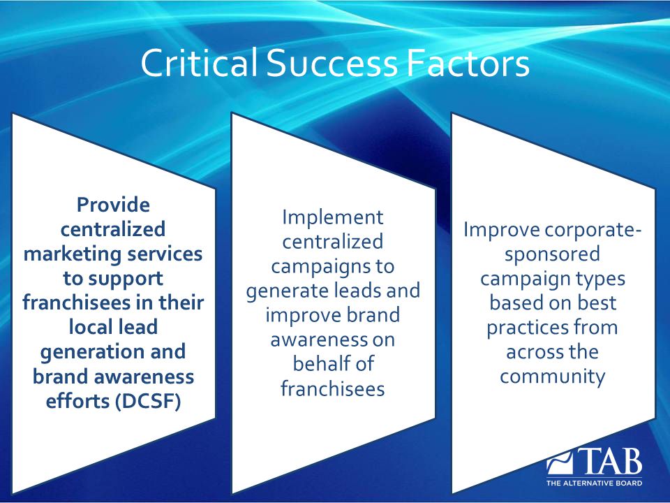 Critical Success Factors Provide centralized marketing services to support franchisees in their local lead generation and brand awareness efforts (DCSF) Implement centralized campaigns to generate leads and improve brand awareness on behalf of franchisees Improve corporate- sponsored campaign types based on best practices from across the community