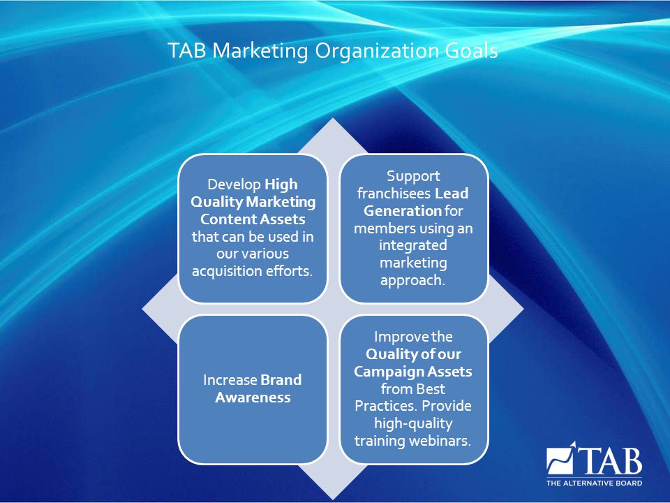 TAB Marketing Organization Goals Develop High Quality Marketing Content Assets that can be used in our various acquisition efforts.