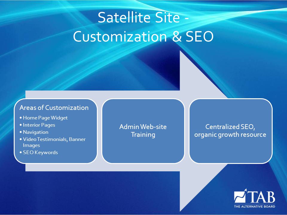 Satellite Site - Customization & SEO Areas of Customization Home Page Widget Interior Pages Navigation Video Testimonials, Banner Images SEO Keywords Admin Web-site Training Centralized SEO, organic growth resource