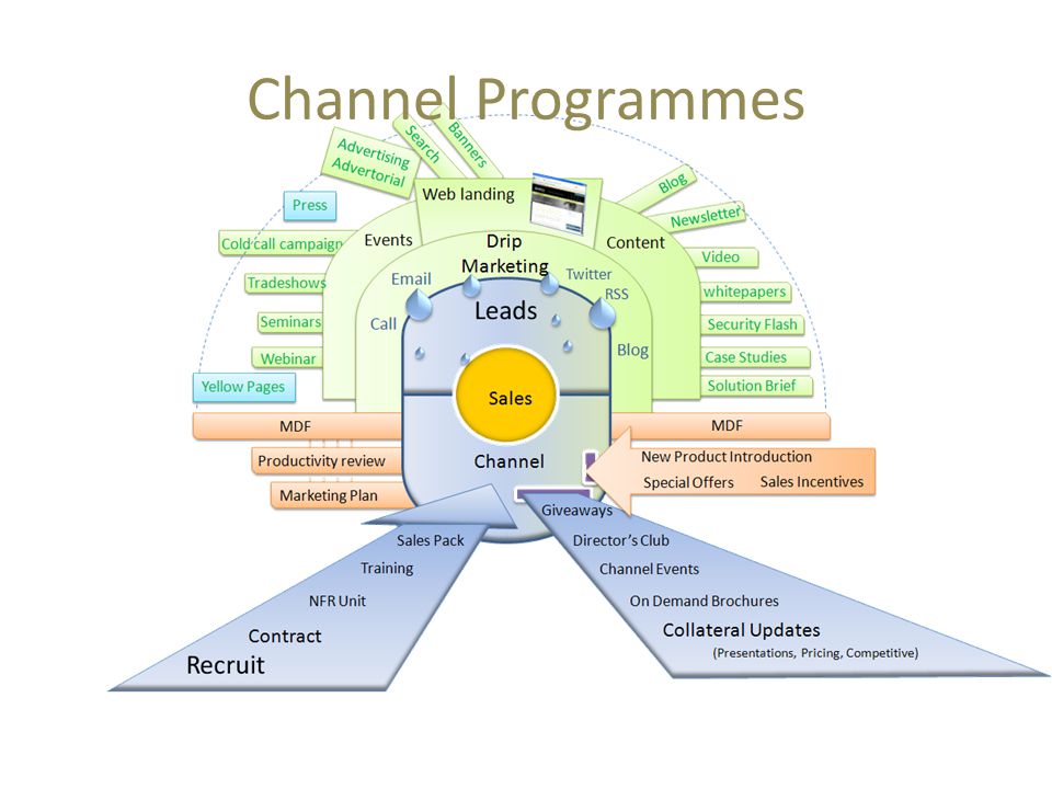 Channel Programmes