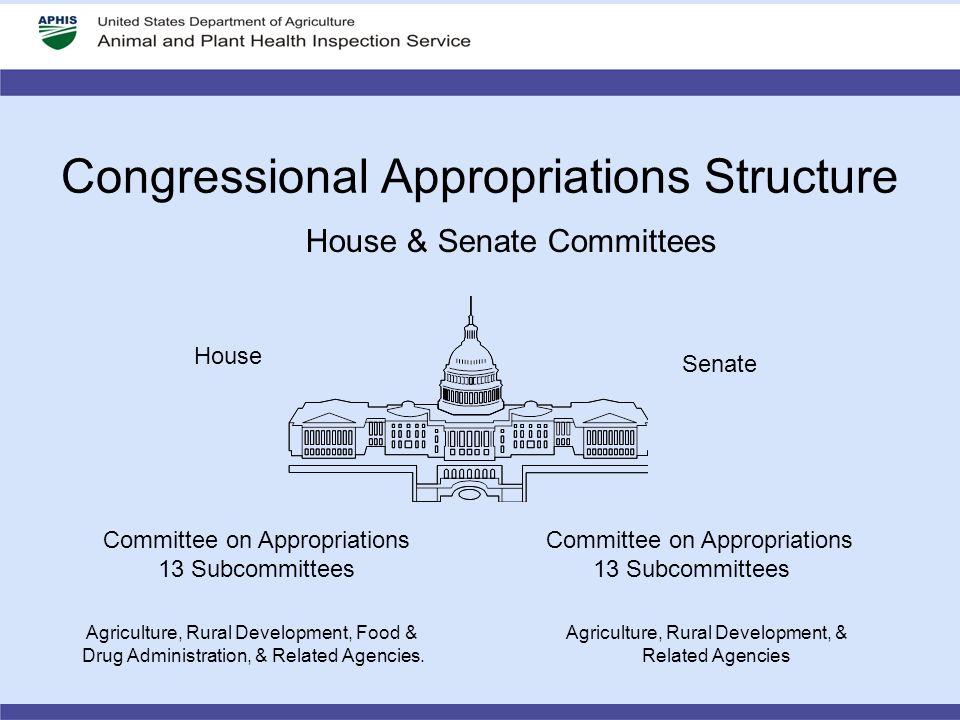 Congressional Appropriations Structure Committee on Appropriations 13 Subcommittees Committee on Appropriations 13 Subcommittees House & Senate Committees House Senate Agriculture, Rural Development, Food & Drug Administration, & Related Agencies.