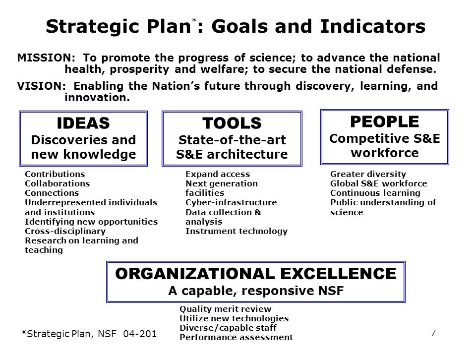 7 Strategic Plan * : Goals and Indicators MISSION: To promote the progress of science; to advance the national health, prosperity and welfare; to secure the national defense.
