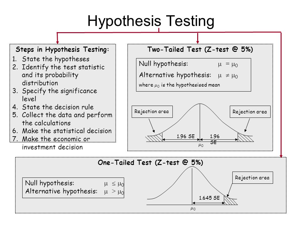 hypothesis identification essay hypothesis identification essay