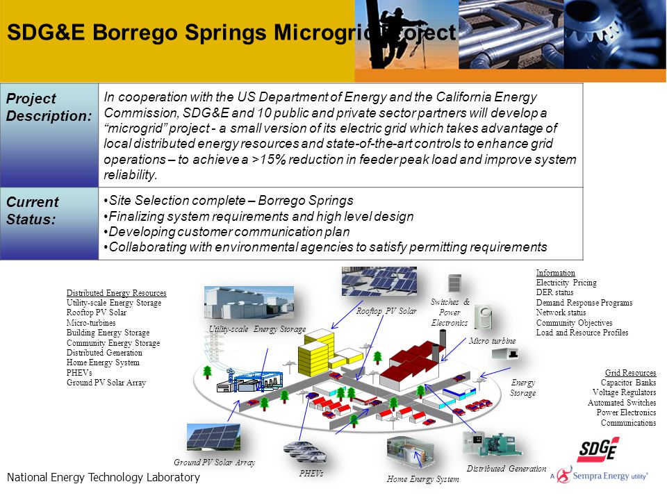 SDG&E Borrego Springs Microgrid Project Project Description: In cooperation with the US Department of Energy and the California Energy Commission, SDG&E and 10 public and private sector partners will develop a microgrid project - a small version of its electric grid which takes advantage of local distributed energy resources and state-of-the-art controls to enhance grid operations – to achieve a >15% reduction in feeder peak load and improve system reliability.