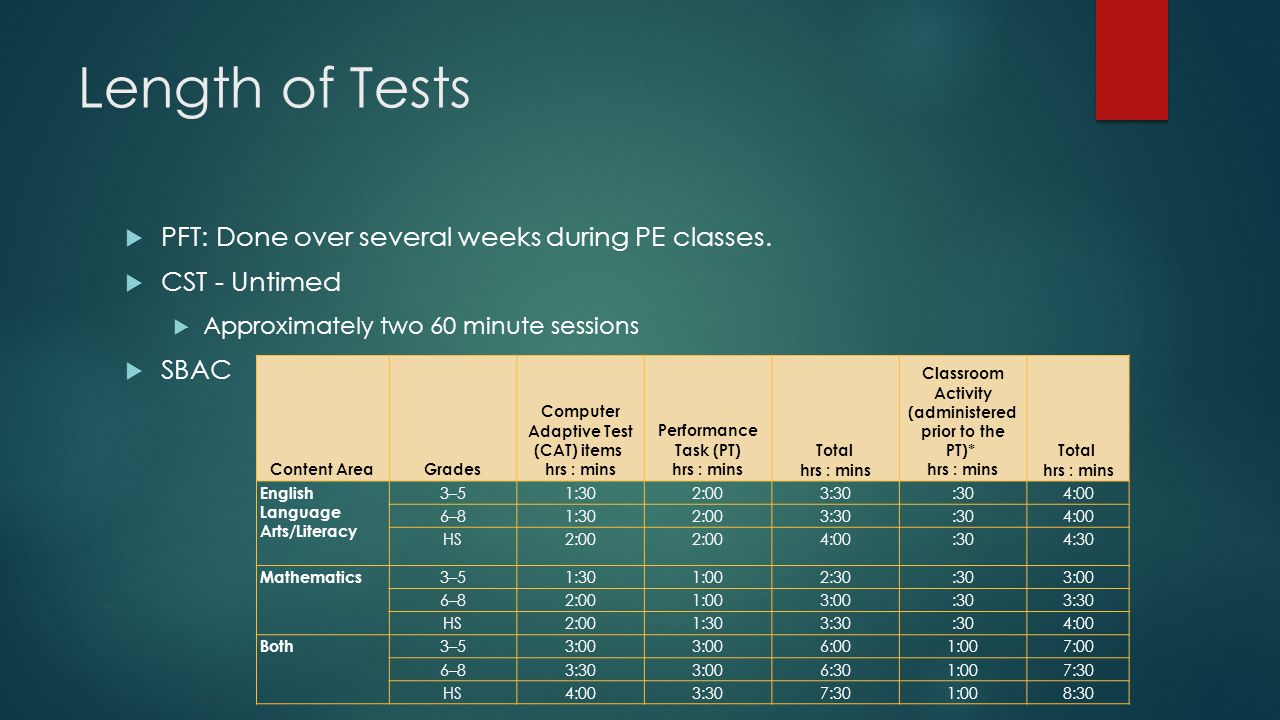 Length of Tests  PFT: Done over several weeks during PE classes.