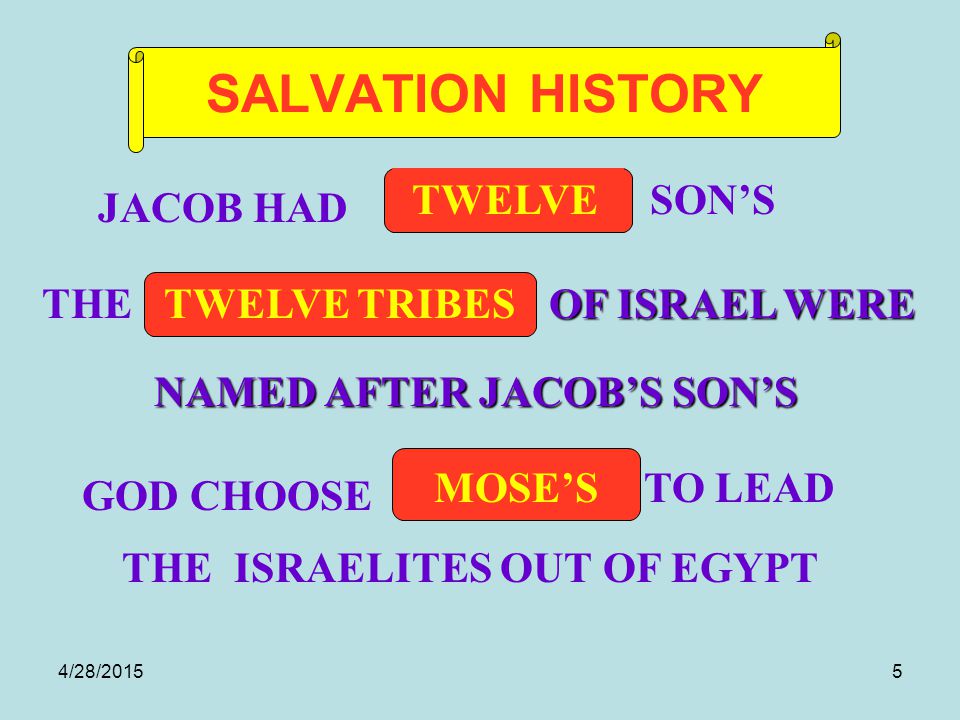 4/28/20155 SALVATION HISTORY MOSE’S TWELVE TRIBES TWELVE JACOB HAD GOD CHOOSE TO LEAD THE ISRAELITES OUT OF EGYPT THE OF ISRAEL WERE OF ISRAEL WERE NAMED AFTER JACOB’S SON’S SON’S
