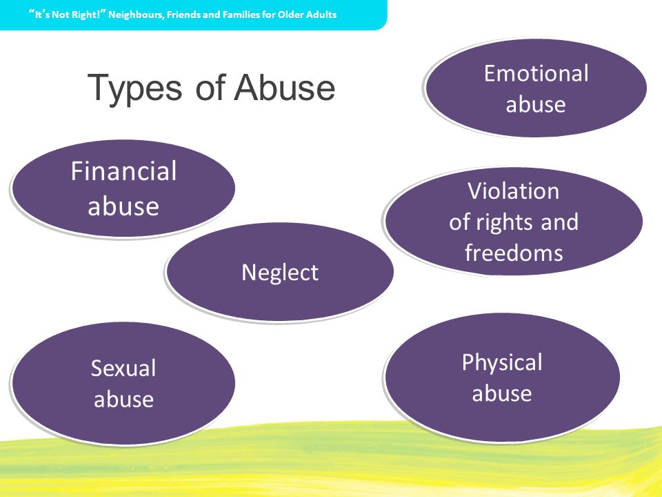 Types of Abuse Financial abuse Financial abuse Emotional abuse Emotional abuse Violation of rights and freedoms Violation of rights and freedoms Sexual abuse Sexual abuse Neglect Physical abuse Physical abuse