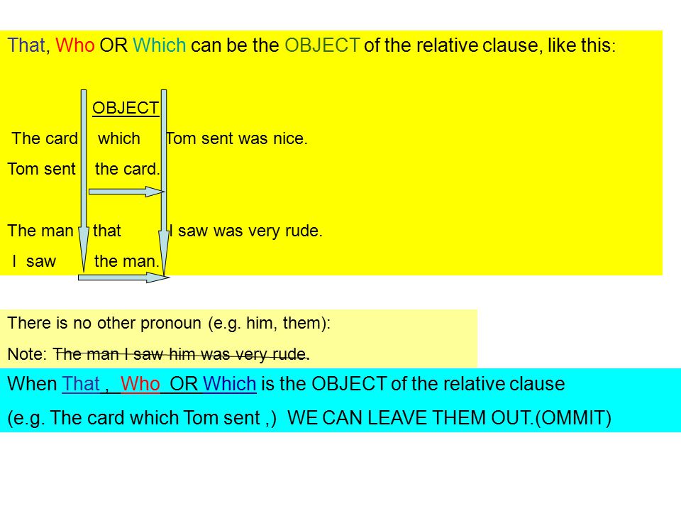 That, Who OR Which can be the OBJECT of the relative clause, like this : OBJECT The card which Tom sent was nice.
