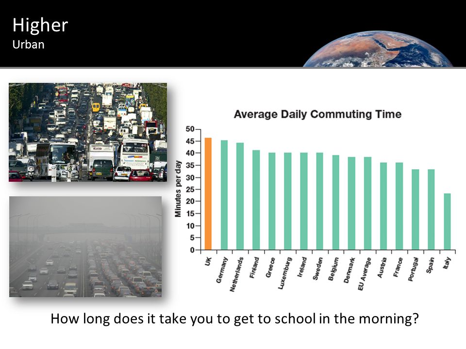 Urban Introduction Higher Urban How long does it take you to get to school in the morning