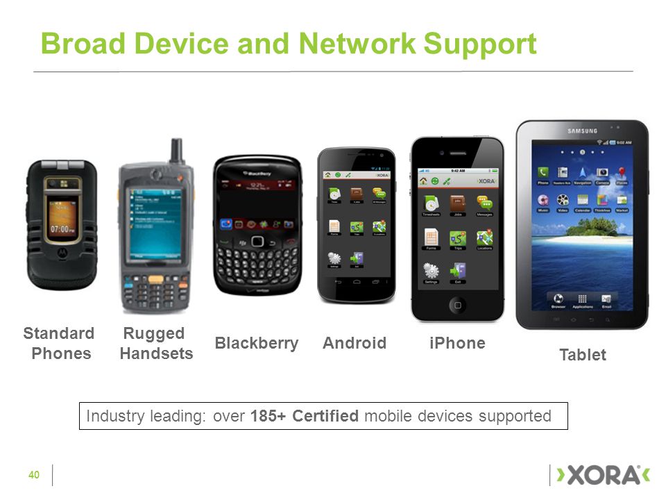 Broad Device and Network Support Tablet Rugged Handsets Standard Phones AndroidBlackberry 40 iPhone Industry leading: over 185+ Certified mobile devices supported