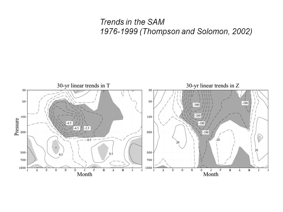 Trends in the SAM (Thompson and Solomon, 2002)