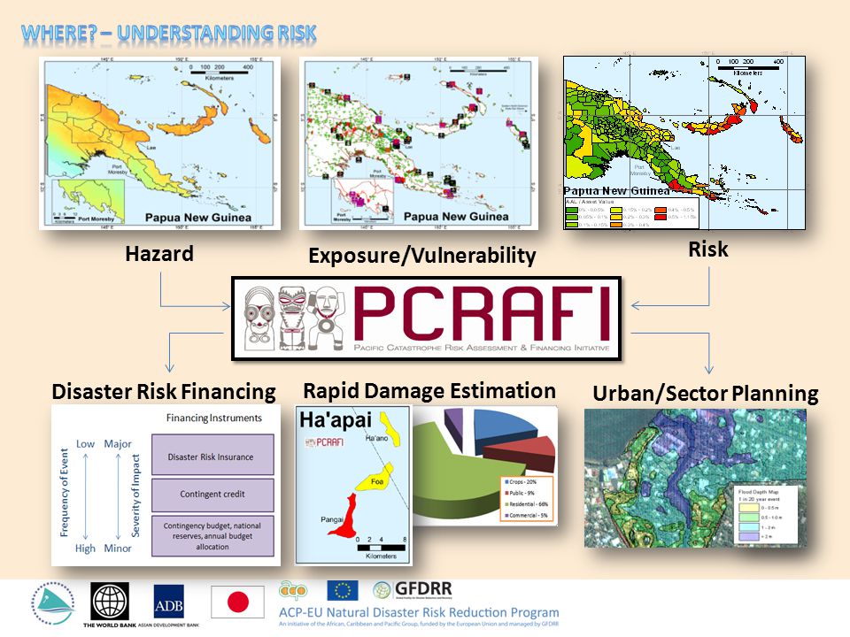 Hazard Risk Exposure/Vulnerability Pacific Risk Information System   Pacific Risk Information System   Disaster Risk Financing Rapid Damage Estimation Urban/Sector Planning