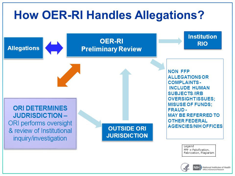 How OER-RI Handles Allegations.