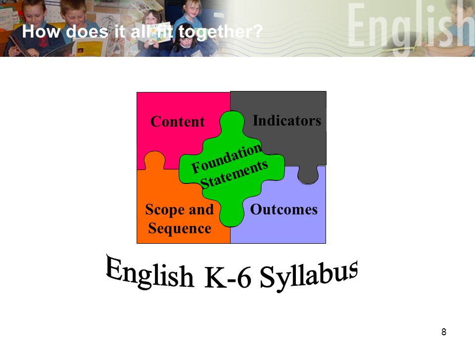 8 How does it all fit together ContentIndicators Scope and Sequence Outcomes Foundation Statements