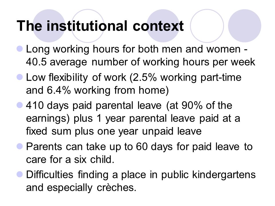 The institutional context Long working hours for both men and women average number of working hours per week Low flexibility of work (2.5% working part-time and 6.4% working from home) 410 days paid parental leave (at 90% of the earnings) plus 1 year parental leave paid at a fixed sum plus one year unpaid leave Parents can take up to 60 days for paid leave to care for a six child.