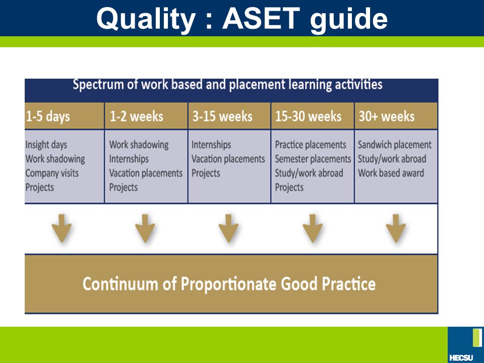 Quality : ASET guide