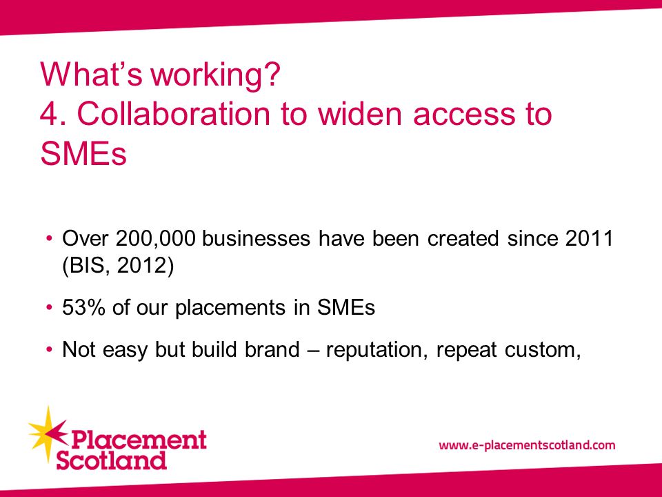Over 200,000 businesses have been created since 2011 (BIS, 2012) 53% of our placements in SMEs Not easy but build brand – reputation, repeat custom, What’s working.