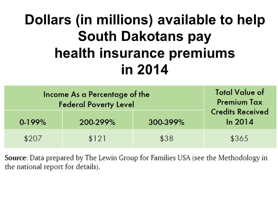 Dollars (in millions) available to help South Dakotans pay health insurance premiums in 2014