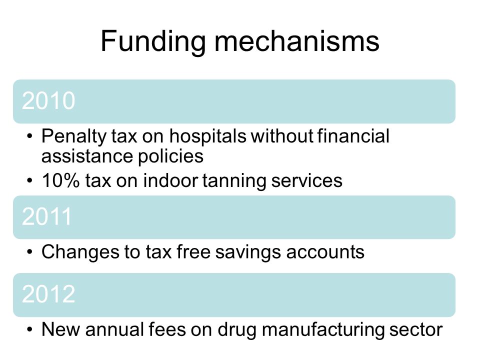 Funding mechanisms 2010 Penalty tax on hospitals without financial assistance policies 10% tax on indoor tanning services 2011 Changes to tax free savings accounts 2012 New annual fees on drug manufacturing sector
