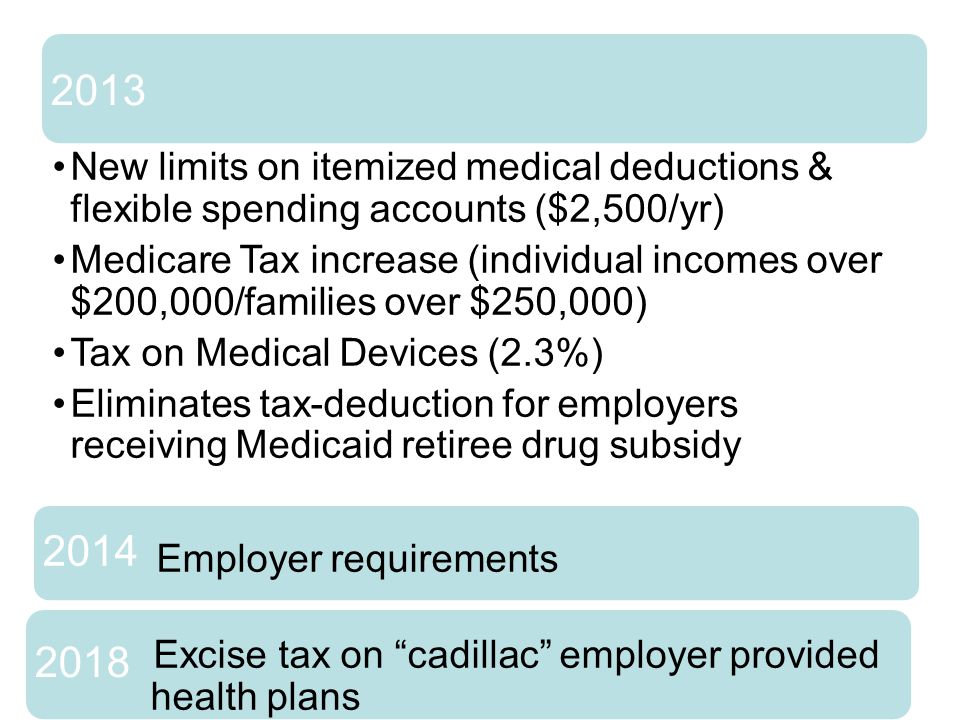 2013 New limits on itemized medical deductions & flexible spending accounts ($2,500/yr) Medicare Tax increase (individual incomes over $200,000/families over $250,000) Tax on Medical Devices (2.3%) Eliminates tax-deduction for employers receiving Medicaid retiree drug subsidy 2014 Employer requirements 2018 Excise tax on cadillac employer provided health plans