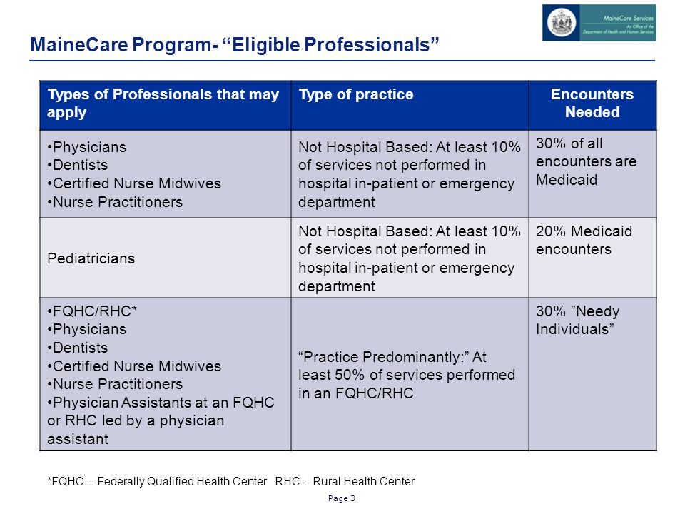 Page 3 MaineCare Program- Eligible Professionals Types of Professionals that may apply Type of practiceEncounters Needed Physicians Dentists Certified Nurse Midwives Nurse Practitioners Not Hospital Based: At least 10% of services not performed in hospital in-patient or emergency department 30% of all encounters are Medicaid Pediatricians Not Hospital Based: At least 10% of services not performed in hospital in-patient or emergency department 20% Medicaid encounters FQHC/RHC* Physicians Dentists Certified Nurse Midwives Nurse Practitioners Physician Assistants at an FQHC or RHC led by a physician assistant Practice Predominantly: At least 50% of services performed in an FQHC/RHC 30% Needy Individuals *FQHC = Federally Qualified Health Center RHC = Rural Health Center