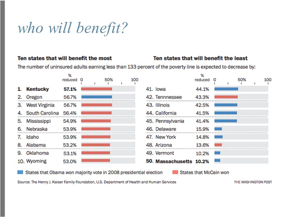 who will benefit