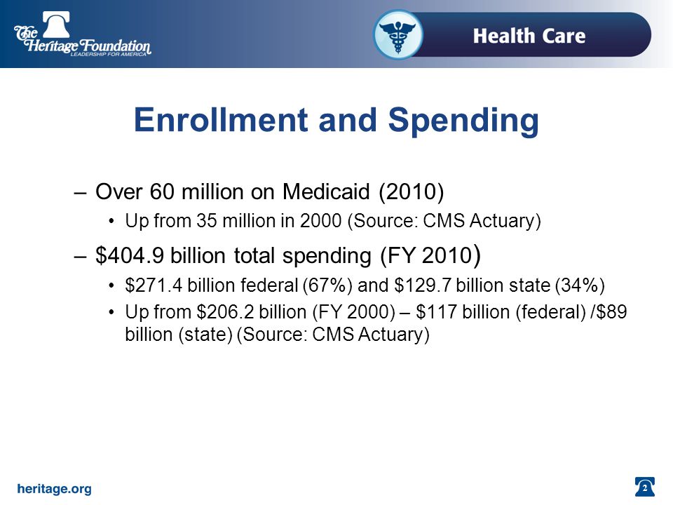 2 Enrollment and Spending –Over 60 million on Medicaid (2010) Up from 35 million in 2000 (Source: CMS Actuary) –$404.9 billion total spending (FY 2010 ) $271.4 billion federal (67%) and $129.7 billion state (34%) Up from $206.2 billion (FY 2000) – $117 billion (federal) /$89 billion (state) (Source: CMS Actuary)