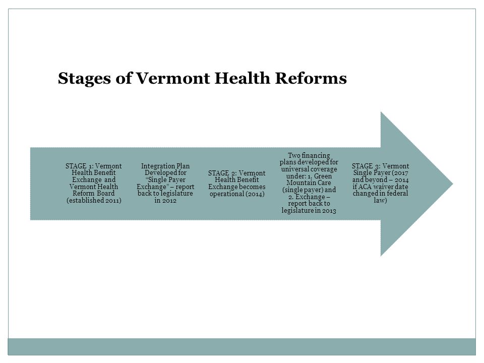 STAGE 3: Vermont Single Payer (2017 and beyond – 2014 if ACA waiver date changed in federal law) Two financing plans developed for universal coverage under: 1.