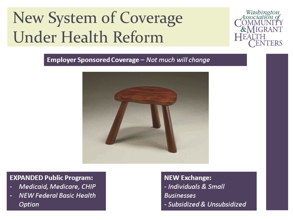 New System of Coverage Under Health Reform Employer Sponsored Coverage – Not much will change EXPANDED Public Program: -Medicaid, Medicare, CHIP -NEW Federal Basic Health Option NEW Exchange: - Individuals & Small Businesses - Subsidized & Unsubsidized