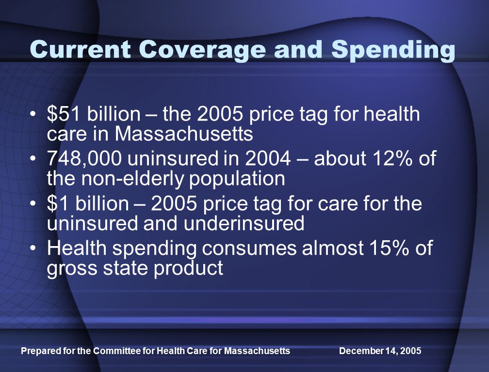 Prepared for the Committee for Health Care for Massachusetts December 14, 2005 Current Coverage and Spending $51 billion – the 2005 price tag for health care in Massachusetts 748,000 uninsured in 2004 – about 12% of the non-elderly population $1 billion – 2005 price tag for care for the uninsured and underinsured Health spending consumes almost 15% of gross state product