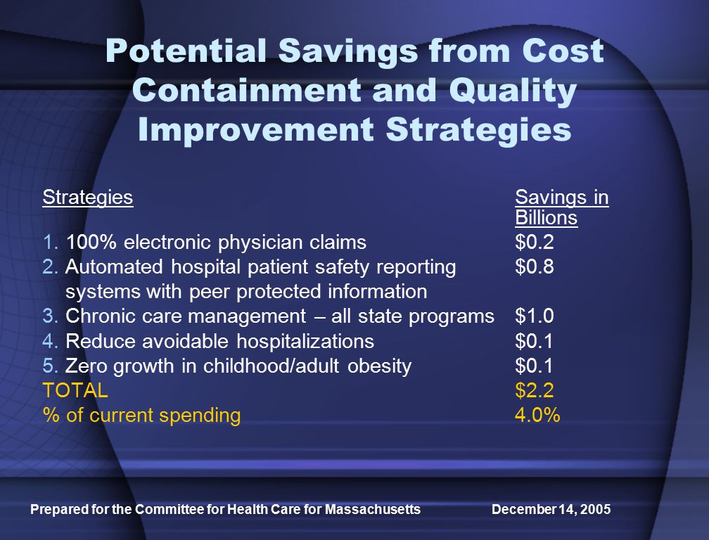 Prepared for the Committee for Health Care for Massachusetts December 14, 2005 Potential Savings from Cost Containment and Quality Improvement Strategies StrategiesSavings in Billions 1.