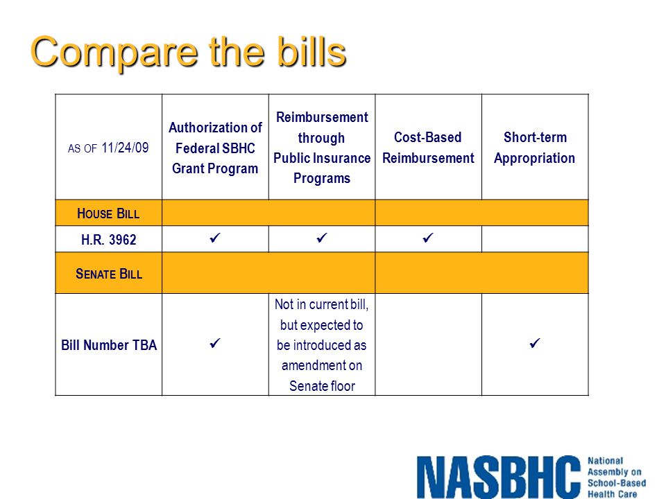 Compare the bills AS OF 11/24/09 Authorization of Federal SBHC Grant Program Reimbursement through Public Insurance Programs Cost-Based Reimbursement Short-term Appropriation H OUSE B ILL H.R.