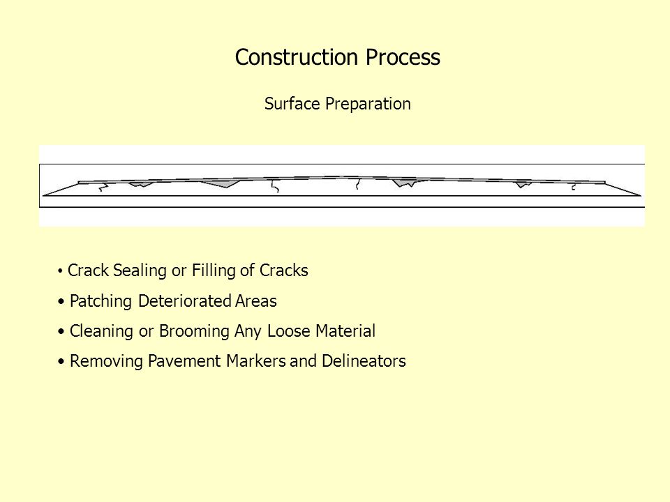 Construction Process Surface Preparation Crack Sealing or Filling of Cracks Patching Deteriorated Areas Cleaning or Brooming Any Loose Material Removing Pavement Markers and Delineators