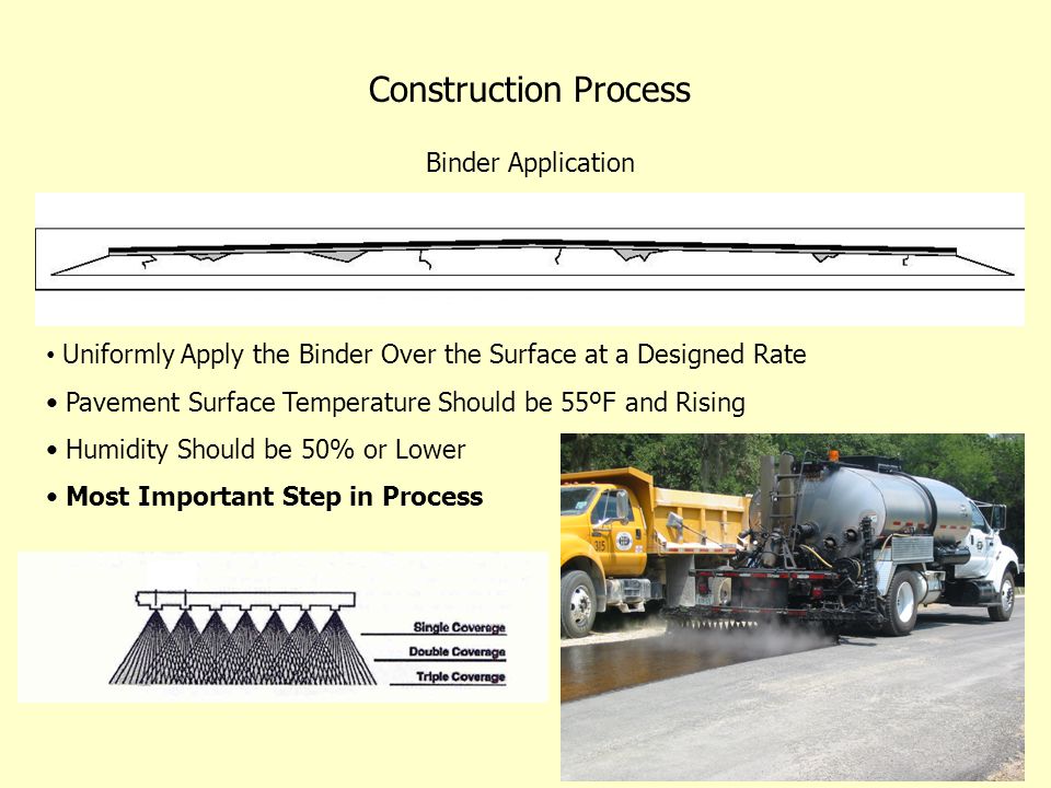 Construction Process Binder Application Uniformly Apply the Binder Over the Surface at a Designed Rate Pavement Surface Temperature Should be 55ºF and Rising Humidity Should be 50% or Lower Most Important Step in Process