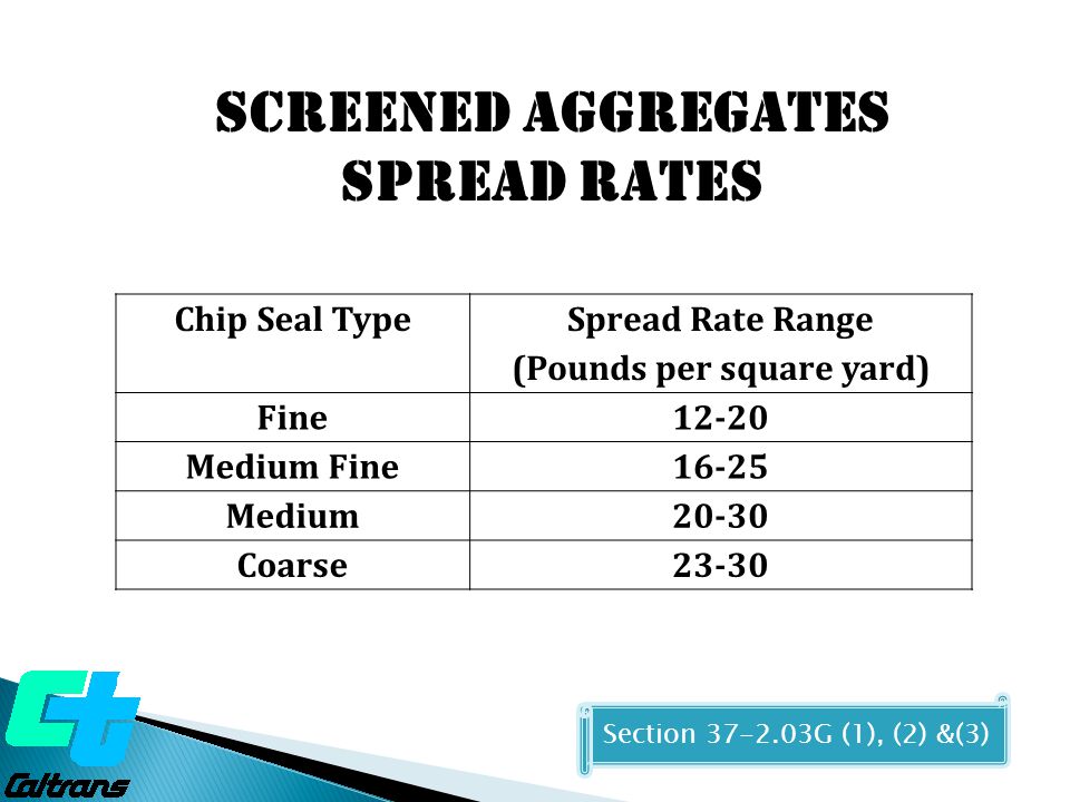 Screened Aggregates SPREAD RATES Chip Seal Type Spread Rate Range (Pounds per square yard) Fine12-20 Medium Fine16-25 Medium20-30 Coarse23-30 Section G (1), (2) &(3)