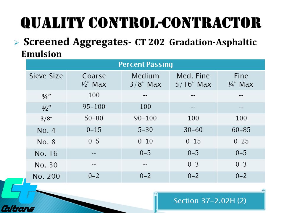 Quality Quality CONTROL-CONTRACTOR  Screened Aggregates- CT 202 Gradation-Asphaltic Emulsion Section H (2) Percent Passing Sieve SizeCoarse ½ Max Medium 3/8 Max Med.