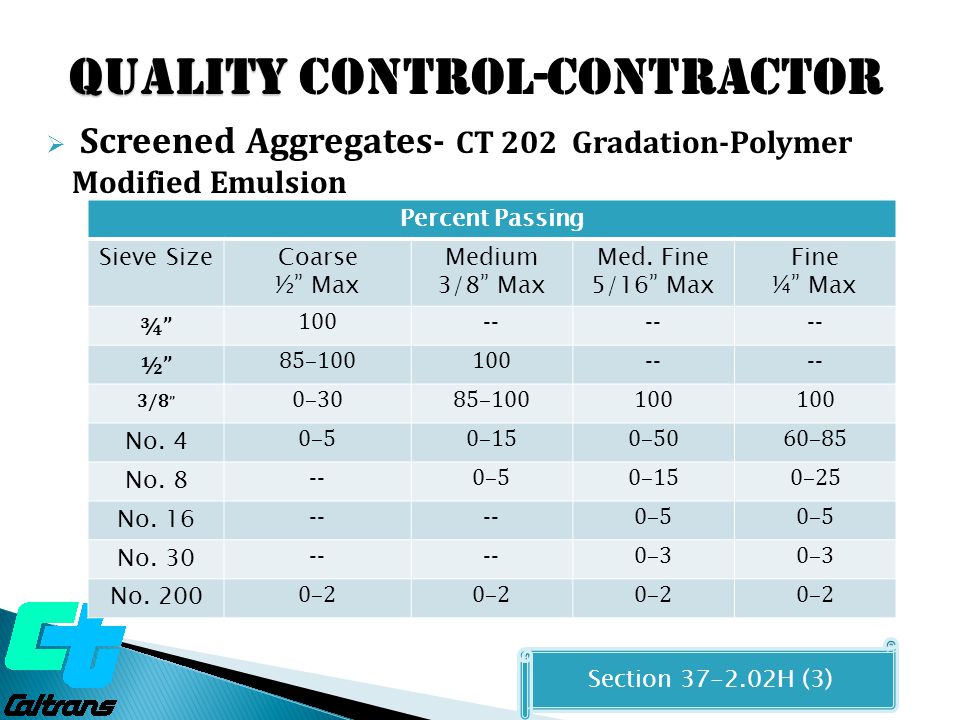 Quality Quality CONTROL-CONTRACTOR  Screened Aggregates- CT 202 Gradation-Polymer Modified Emulsion Section H (3) Percent Passing Sieve SizeCoarse ½ Max Medium 3/8 Max Med.